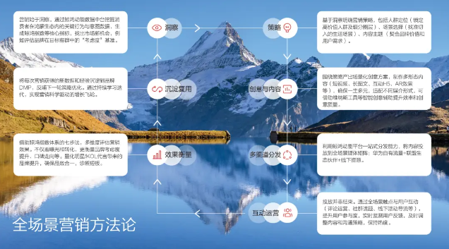 万字 | 以人为本,场景为王,为什么是“高净值人群”经营的最短路径? 万字 | 以人为本,场景为王,为什么是“高净值人群”经营的最短路径?