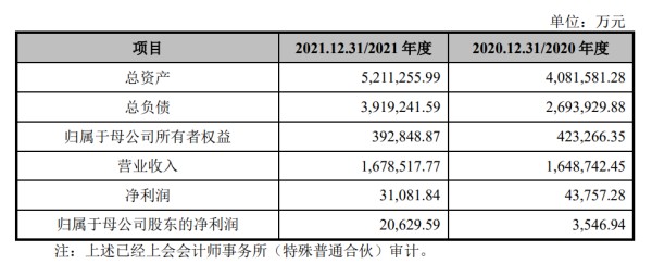 华联综超“卖壳”究竟谁获益？