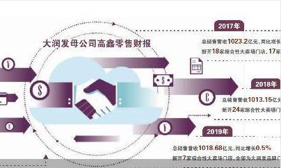 大润发将在数字化进程中再次提速