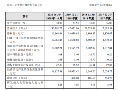 元气森林供应商三元生物拟闯关IPO