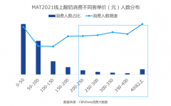 含乳铁蛋白乳品增长超300%，酸奶迎来功能、口味、场景升级|CBNData报告