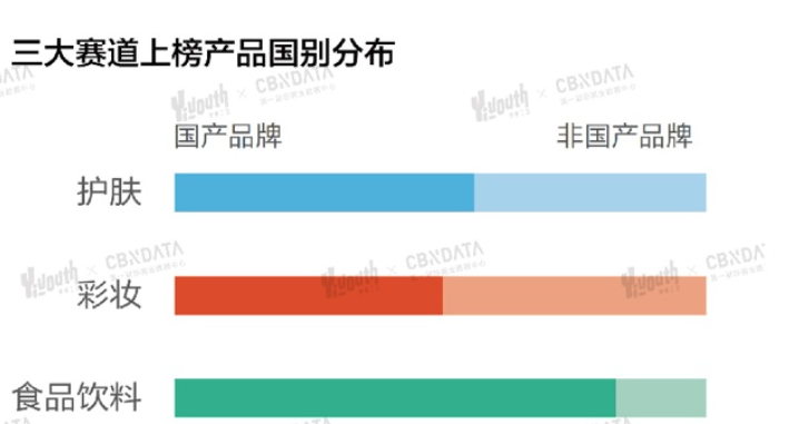 「2021 GEN-Z年度喜爱产品榜」重磅发布，年轻人的热爱都在这里！